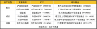 当下仓位比买什么更重要