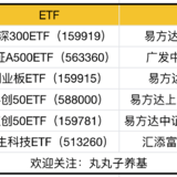 当下仓位比买什么更重要