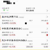 【na娜些花儿na】我的投资日记→6.1