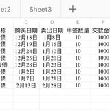 2019年12月开始