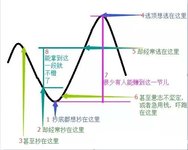 定投COLLECTION：定投的精髓是左侧交易