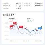 清理一只回本的鸡