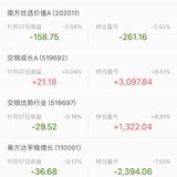 一年了，晒晒鸡窝吧