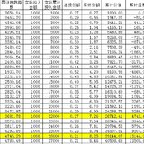 定投从头说1：为什么说定投是普通人致富最短的阶梯