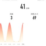3月23日：瑜伽41分钟