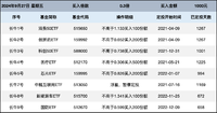 长牛计划第173次定投安排