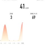 2021年1月31日：瑜伽41分钟