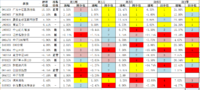 【月中复盘】2018.05