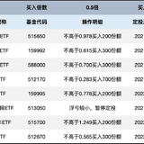 长牛计划第171次定投安排