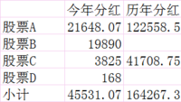 话题#晒股票2016年年度利润分配