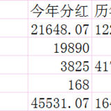 话题#晒股票2016年年度利润分配