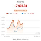 [3月养基】3000点开始开始进入震荡期+W2