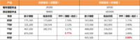 6月30日前，把握住这两个机会