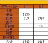 2021年2-3月理财收益：2956元