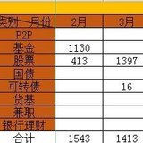 2021年2-3月理财收益：2956元