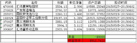 我的选基方法