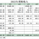 2022年8月工资外收入38781.28元