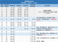 补充养老金，每月多领5000+