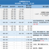 补充养老金，每月多领5000+