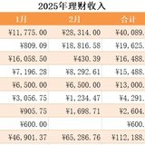 2月工资外收入65286.76