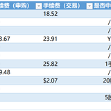 港美股打新3个月，赚了4179.6