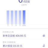 继续打卡，用上10元鼓励奖