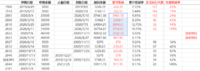 点赞小目标 | 回顾2020我的小目标战绩