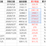 点赞小目标 | 回顾2020我的小目标战绩