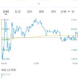 8.12操作