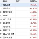 华锋收官  雅创起飞