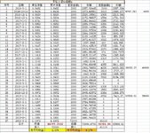 格格教理财——一表看懂如何定期不定额