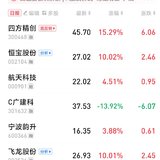 追高有风险
