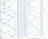 截止到今天收益1万+