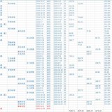 截止到今天收益1万+