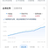 姐妹们答应我：买短债基金前，一定要精打细算！