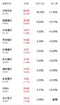 调仓新基金加今日操作