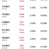 调仓新基金加今日操作