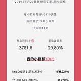 坚持必定有收获