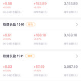 看好并买入稳健长盈1912