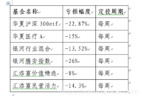 财蜜的鸡窝里都养了哪些鸡~（2016年2月-3月）