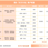 #日常检视离100万还有多远#完成35.13%