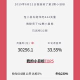 投资400多天，小目标业绩