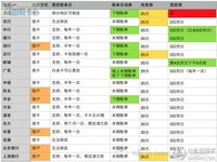 巧妙使用信用卡，合理设置账单日可以尽享免息期