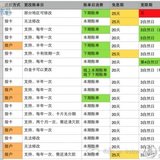 巧妙使用信用卡，合理设置账单日可以尽享免息期