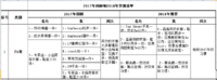 白菜的2018梦想清单