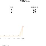 2022年01月11日：瑜伽40分钟