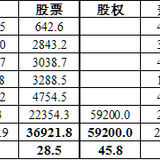 2020年上半年理财收益近13万