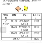 【能挣会花】峰谷电量，你们家能省多少电费？