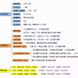 70岁还没身故？要不你再看看嘉和保？