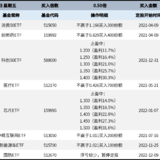 长牛计划第114次定投安排